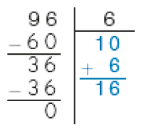 Divisão na chave. À esquerda da chave, 96. À direita da chave, 6. Abaixo, sinal de subtração e 60. Traço abaixo e o resultado 36. Em seguida, sinal de subtração e 36. Abaixo, traço e o resultado 0. Abaixo da chave, 10. Em seguida, sinal de adição e 6. Abaixo, traço e o quociente 16.