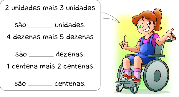 Ilustração. Uma menina cadeirante com cabelo preso, macacão azul e tênis vermelho está com o dedo indicador levantado. Ela sorri e fala: 2 unidades mais 3 unidades são espaço para resposta  unidades. 4 dezenas mais 5 dezenas são espaço para resposta dezenas. 1 centena mais 2 centenas são espaço para resposta centenas.