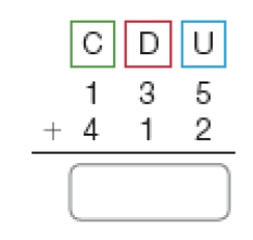 Conta de adição na vertical. Acima, à esquerda, centenas (C), no centro, as dezenas (D) e à direita, as unidades (U). Abaixo, o número 135. Em seguida, sinal de adição, e o número 412. Abaixo, traço horizontal e o resultado: espaço para resposta.