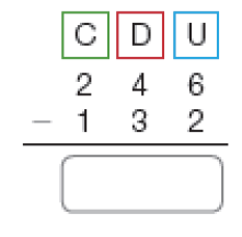 Conta de subtração na vertical. Acima, à esquerda, centenas (C), no centro, as dezenas (D) e à direita, as unidades (U). Abaixo, o número 246. Em seguida, sinal de subtração, e o número 132. Abaixo, traço horizontal e o resultado: espaço para resposta.