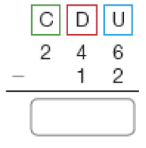 Conta de subtração na vertical. Acima, à esquerda, centenas (C), no centro, as dezenas (D) e à direita, as unidades (U). Abaixo, o número 246. Em seguida, sinal de subtração, e o número 12. Abaixo, traço horizontal e o resultado: espaço para resposta.