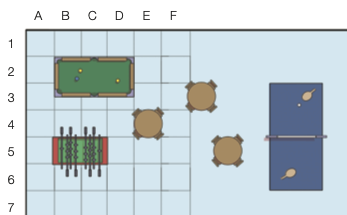 Ilustração. Salão de jogos sobre malha quadriculada com doze colunas e sete fileiras. Na parte superior, as colunas: A, B, C, D, E, F, espaço para resposta, Uma mesa de sinuca ocupa as colunas B2, B3, C2, C3, D2, D3. Abaixo, uma mesa de pebolim ocupa as colunas B5 e C5. No centro, três mesas com cadeiras ocupam as colunas: E4 