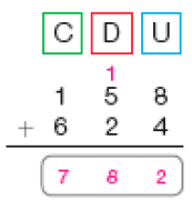 Conta de adição na vertical. Acima, à esquerda, centenas (C), no centro, as dezenas (D) e à direita, as unidades (U). Abaixo, o número 158 e acima do número 5 há o número 1 pequeno. Em seguida, sinal de adição, e o número 624. Abaixo, traço horizontal e o resultado:  782.