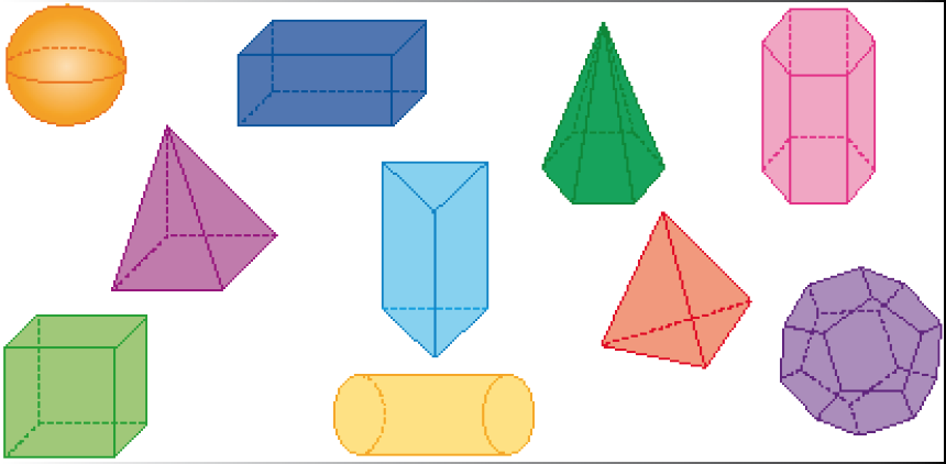 Ilustração. 1. esfera, 2. paralelepípedo, 3. pirâmide com base quadrada, 4. cubo, 5. pirâmide com base triangular,  6. prisma com base triangular, 7. pirâmide com base hexagonal, 8.  prisma com base hexagonal, 9. cilindro e 10. dodecaedro. 