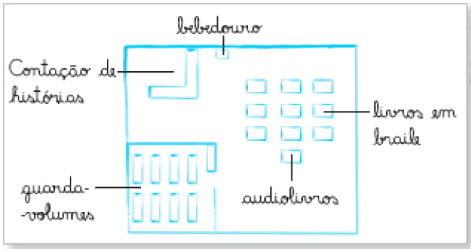 Desenho. Vista de cima de um mapa. À esquerda, na parte superior, o espaço de contação de histórias e o bebedouro. Na parte inferior, o guarda-volumes. À direita, os quiosques de livros divididos em três colunas e quatro fileiras com destaque para o quiosque de livros em braile na terceira coluna e segunda fileira. E destaque para o quiosque de audiolivros na segunda coluna e quarta fileira.