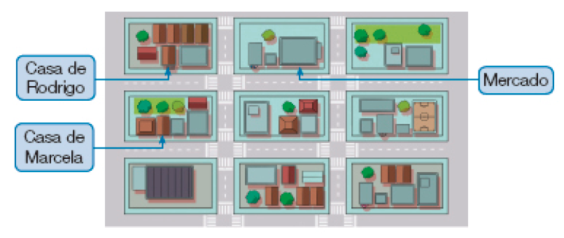 Ilustração. Vista de cima de um bairro com três colunas e três fileiras de quarteirões. Da esquerda para a direita e de cima para baixo: Fileira um: casa de Rodrigo, rua, Mercado, rua, casas, rua. Fileira dois: casa de Marcela, rua, casas, rua, escola, rua. Fileira três: casa, rua, casas, rua, prédios, rua.