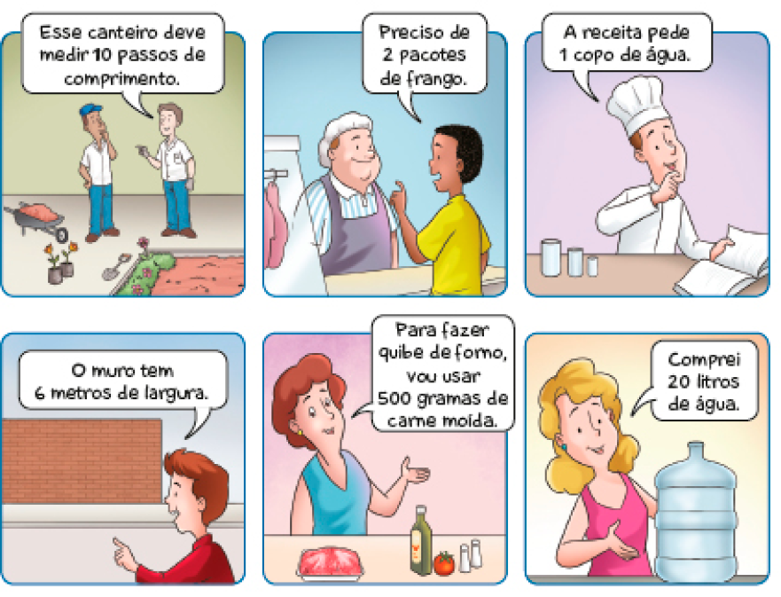 Ilustração. 1) Um homem fala: Esse canteiro deve medir 10 passos de comprimento. Na frente dele, outro homem o observa e ao lado há um carrinho com terra e um canteiro com flores. 2) Um homem está com o dedo indicador levantado. Ele diz: Preciso de 2 pacotes de frango. Na frente dele há um balcão e um homem com touca. 3) Um homem com chapéu e uniforme de cozinheiro está lendo um livro. Ele fala: A receita pede 1 copo de água. 4) Um homem aponta para um muro e diz: O muro tem 6 metros de largura. 5) Uma mulher está com a mão esquerda virada para cima. Ela fala: Para fazer quibe de forno, vou usar 500 gramas de carne moída. Na frente dela há um pacote de carne e frascos sobre uma mesa. 6) Uma mulher sorri e diz: Comprei 20 litros de água. Ao seu lado há um galão grande sobre uma mesa.