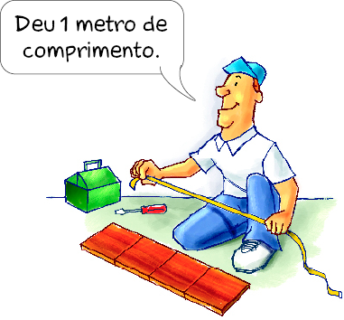 Ilustração. Artur, homem com boné, camiseta, calça e tênis está agachado e segurando uma fita métrica. Ele fala: Deu 1 metro de comprimento. Na frente desse há quatro placas de madeira lado a lado.