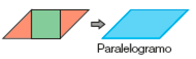 Ilustração. À esquerda, um quadrado com dois triângulos de lado. Em seguida, uma seta apontando para um paralelogramo.