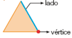 Ilustração. Um triângulo com destaque para a lateral direita (lado) e abaixo há um ponto vermelho (vértice).