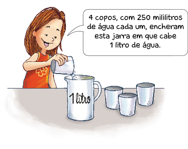 Ilustração. Paula, menina ruiva com regata laranja. Ela está virando um copo e despejando água dentro de um jarro de 1 litro. Ela fala: 4 copos, com 250 mililitros de água cada um, encheram esta jarra em que cabe 1 litro de água. Ao lado há três copos.