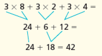 Esquema. 3 x 8 + 3 x 2 + 3 x 43 x 8 = 243 x 2 = 63 x 4 = 1224 + 6 + 1224 + 18 = 42