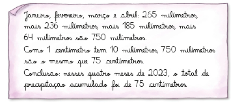 Ilustração. Folha de papel com o texto: Janeiro, fevereiro, março e abril: 265 milímetros, mais 236 milímetros, mais 185 milímetros, mais 64 milímetros são 750 milímetros. Como 1 centímetro tem 10 milímetros, 750 milímetros são o mesmo que 75 centímetros. Conclusão: nesses quatro meses de 2023, o total de precipitação acumulado foi de 75 centímetros.