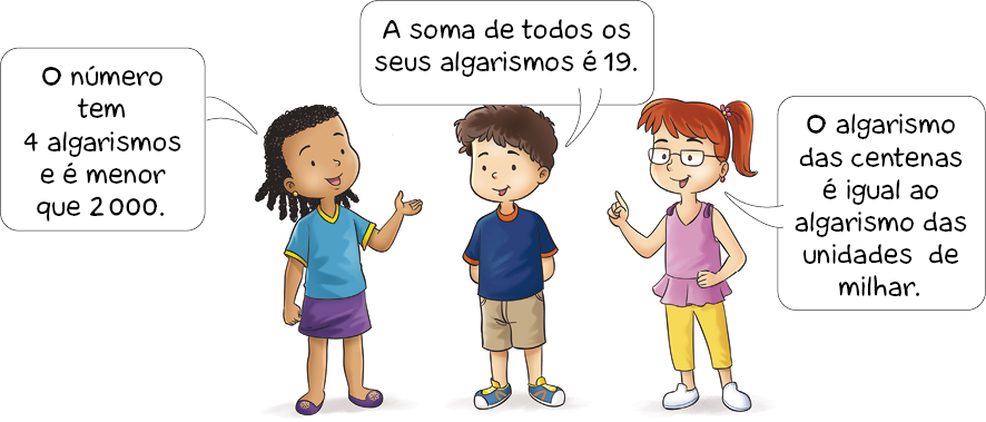 Ilustração. À esquerda, uma menina com tranças está com a mão esquerda virada para cima. Ela fala: O número tem 4 algarismos e é menor que 2000. No centro, um menino com cabelo castanho está com as mãos atrás das costas. Ele fala: A soma de todos os seus algarismos é 19. À direita, uma menina ruiva com cabelo preso está com o dedo indicador levantado. Ela diz: O algarismo das centenas é igual ao algarismo das unidades de milhar.