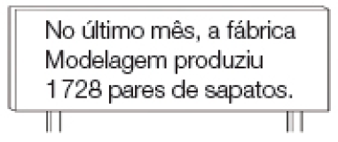 Ilustração em preto e branco. 1. Placa com a informação: No último mês, a fábrica Modelagem produziu 1.728 pares de sapatos. 