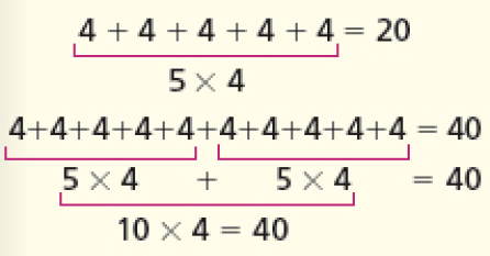 Esquema. 4 + 4 + 4 + 4 + 4 = 205 x 4 = 20.4 + 4 + 4 + 4 + 4 = 5 x 44 + 4 + 4 + 4 + 4 = 5 x 44 + 4 + 4 + 4 + 4 + 4 + 4 + 4 + 4 + 4 = 405 x 4 + 5 x 4 = 4010 x 4 = 40