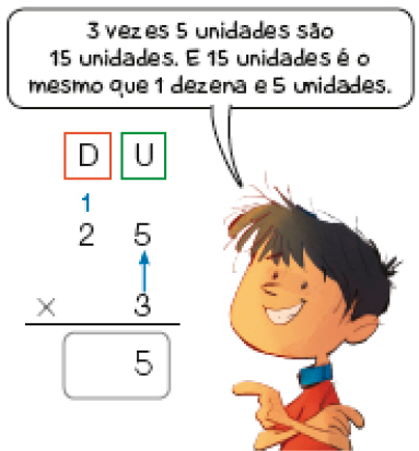 Ilustração. Felipe, menino com cabelo preto e camiseta vermelha. Ele aponta para o lado e fala: 3 vezes 5 unidades são 15 unidades. E 15 unidades é o mesmo que 1 dezena e 5 unidades. Ao seu lado, conta de multiplicação na vertical. Acima, à esquerda, as dezenas (D) e à direita, as unidades (U). Abaixo, o número 25. Em seguida, sinal de multiplicação, e o número 3. Há uma seta do número 3 até o número 5 (U) e acima do número 2 há o número 1 pequeno. Abaixo, traço horizontal e o resultado: 5. 