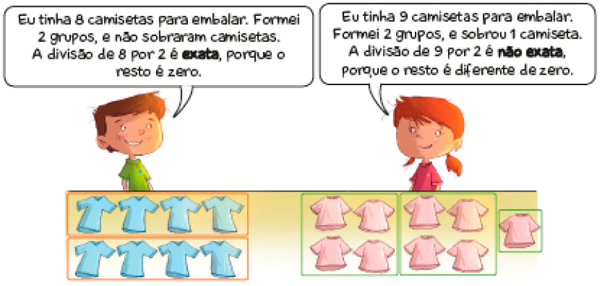 Ilustração. À esquerda, um menino diz: Eu tinha 8 camisetas para embalar. Formei 2 grupos, e não sobraram camisetas. A divisão de 8 por 2 é exata, porque o resto é zero. Na frente dele há duas fileiras com quatro camiseta azuis em cada. À direita, uma menina fala: Eu tinha 9 camisetas para embalar. Formei 2 grupos, e sobrou 1 camiseta. A divisão de 9 por 2 é não exata, porque o resto é diferente de zero. Na frente dela há dois grupos com quatro camisetas rosa em cada e ao lado, uma camiseta rosa.