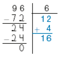 Divisão na chave. À esquerda da chave, 96. À direita da chave, 6. Abaixo, sinal de subtração e 72. Traço abaixo e o resultado 24. Em seguida, sinal de subtração e 24. Abaixo, traço e o resultado 0. Abaixo da chave, 12. Em seguida, sinal de adição e 4. Abaixo, traço e o quociente 16.