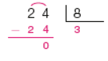 Divisão na chave. À esquerda da chave, 24. À direita da chave, 8. Abaixo, sinal de subtração e 24. Traço abaixo e resto: 0. Abaixo da chave, quociente: 3.
