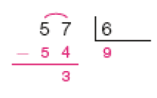 Divisão na chave. À esquerda da chave, 57. À direita da chave, 6. Abaixo, sinal de subtração e 54. Traço abaixo e resto: 3. Abaixo da chave, quociente: 9.