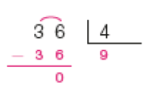 Divisão na chave. À esquerda da chave, 36. À direita da chave, 4: Abaixo, sinal de subtração e 36. Traço abaixo e resto: 0. Abaixo da chave, quociente: 9.