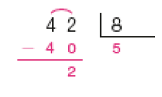 Divisão na chave. À esquerda da chave, 42. À direita da chave, 8. Abaixo, sinal de subtração e 40. Traço abaixo e resto: 2. Abaixo da chave, quociente: 5.