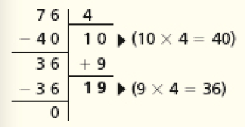 Divisão na chave. À esquerda da chave, 76. À direita da chave, 4. Abaixo, sinal de subtração e 40. Traço abaixo e o resultado 36. Em seguida, sinal de subtração e 36. Abaixo, traço e o resultado 0. Abaixo da chave, 10 (10 x 4 = 40). Em seguida, sinal de adição e 9. Abaixo, traço e o quociente 19 (9 x 4 = 36).