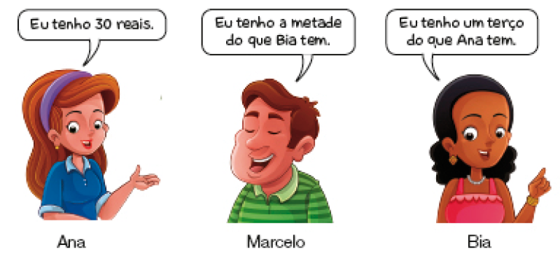 Ilustração. À esquerda, Ana, mulher com cabelo castanho e comprido, tiara e camisa azul fala: Eu tenho 30 reais. No centro, Marcelo, homem com cabelo castanho e camiseta listrada diz: Eu tenho a metade do que Bia tem. À direita, Bia, mulher com cabelo encaracolado e regata rosa diz: Eu tenho um terço do que Ana tem.