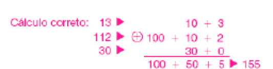 RESPOSTA: Cálculo correto: Conta de adição na vertical. Na parte superior, a conta: 13: 10 + 3. Em seguida, a conta: 112: 100 + 10 + 2. E abaixo, a conta: 30: 30 + 0. Entre as contas há o sinal de adição e abaixo, uma linha horizontal. Em seguida, a conta: 100 + 50 + 5 = 155.  