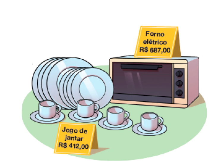 Ilustração. À esquerda, pratos e xícaras e uma placa com a informação: JOGO DE JANTAR – R$ 412,00. À direita, um forno elétrico e acima há uma placa com a informação: FORNO ELÉTRICO – R$ 687,00. 