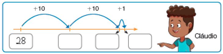 Ilustração. Cláudio, menino com cabelo encaracolado e camiseta verde está apontando para frente com o dedo indicador. Ao seu lado, uma reta numérica. À esquerda, o número 28 e acima, a indicação: + 10. Em seguida, espaço para resposta. Acima, a indicação: +10 e ao lado, espaço para resposta. Acima, a indicação: + 1 e espaço para resposta.
