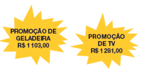 Ilustração. Balão amarelo com o texto: PROMOÇÃO DE GELADEIRA R$ 1.103,00. Ao lado, outro balão amarelo com o texto: PROMOÇÃO DE TV R$ 1.281,00.