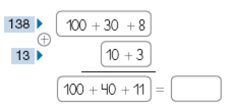 Conta de adição na vertical. Na parte superior, a conta: 138: 100 + 30 + 8. Na parte inferior, a conta: 13: 10 + 3. Entre as contas há o sinal de adição e abaixo, uma linha horizontal. Em seguida, a conta: 100 + 40 + 11 = espaço para resposta.