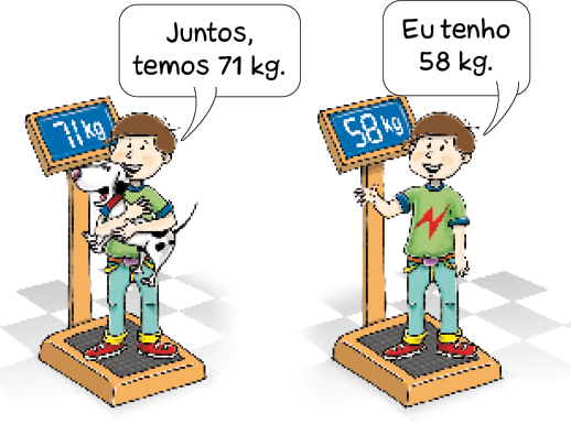 Ilustração. Alex, menino com cabelo castanho-claro está segurando Fiel, um cachorro branco com manchas pretas e eles estão em cima de uma balança. Alex fala: Juntos, temos 71 kg. Em seguida, Alex está em cima da balança e ele diz: Eu tenho 58 kg.