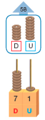 Ilustração. Na parte superior, cinco argolas (D) e oito argolas (U). Em seguida, o número 58 dentro de uma seta apontando para cima. Abaixo há um ábaco, base retangular com hastes de dezena e unidade. Há sete argolas em dezenas e uma argola em unidades.