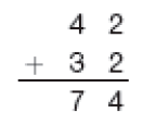 Conta de adição na vertical. Acima, o número 42. Em seguida, sinal de adição e o número 32. Abaixo, traço horizontal e o resultado: 74. 