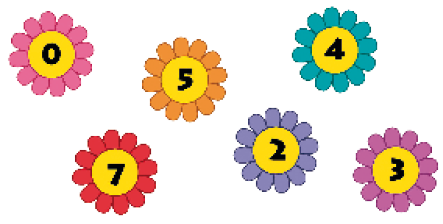 Imagem: Ilustração. Flores coloridas com números dentro: Rosa (0), vermelho (7), laranja (5), lilás (2), verde (4), roxo (3).   Fim da imagem.