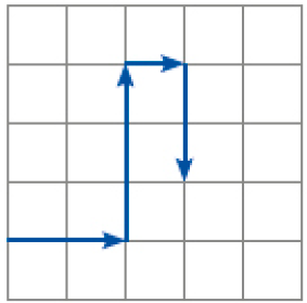 Imagem: Ilustração 2. Malha quadriculada. À esquerda, na parte inferior, o ponto de partida com duas retas para direita, três retas para cima, uma reta para direita e duas retas para baixo.  Fim da imagem.