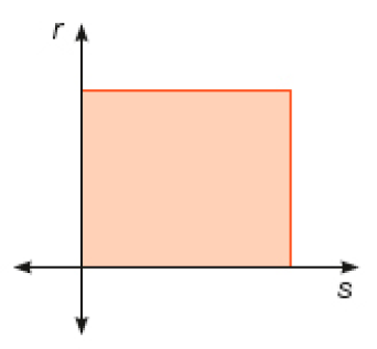 Imagem: Ilustração. Uma reta vertical (r) e uma reta horizontal (s) que se cruzam. No meio delas há um retângulo vermelho.  Fim da imagem.