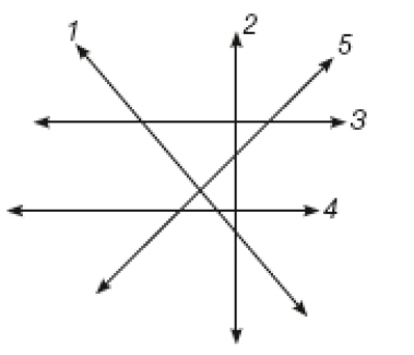 Imagem: Ilustração. Cinco retas sobrepostas. 1 reta diagonal; 2 reta vertical; 3 reta horizontal; 4 reta horizontal; 5 reta diagonal.  Fim da imagem.