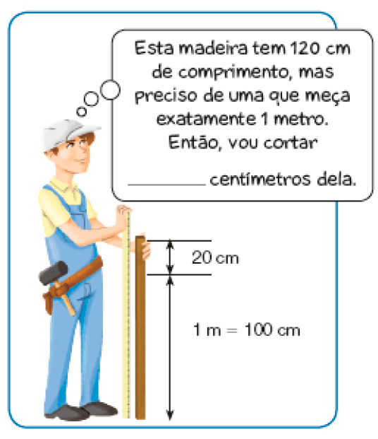 Imagem: Ilustração. Pedro, um jovem com boné e macacão está segurando uma régua ao lado de um pedaço de madeira. Ele pensa: Esta madeira tem 120 cm de comprimento, mas preciso de uma que meça exatamente 1 metro. Então, vou cortar espaço para resposta centímetros dela. Ao lado da madeira, na parte superior, a medida: 20 cm e na parte inferior: 1 m = 100 cm.    Fim da imagem.