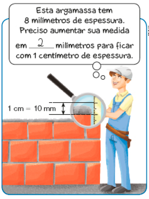 Imagem: Ilustração. Um muro de tijolos com uma camada de argamassa na parte superior. Ao lado, uma lupa e destaque para a camada de argamassa com 1 cm = 10 mm de espessura. Ao lado, Pedro olha para cima e pensa: Esta argamassa tem 8 milímetros de espessura. Preciso aumentar sua medida em 2 milímetros para ficar com 1 centímetro de espessura. Fim da imagem.