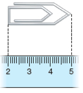 Imagem: Ilustração. Um clipe deitado e abaixo há uma régua. A ponta esquerda está no número 2 e a ponta direita no número 5.   Fim da imagem.