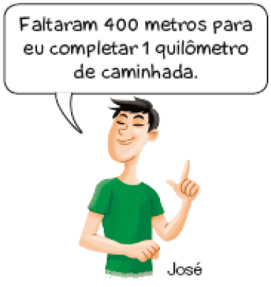 Imagem: Ilustração. José, homem com cabelo preto diz: Faltaram 400 metros para eu completar 1 quilômetro de caminhada.   Fim da imagem.