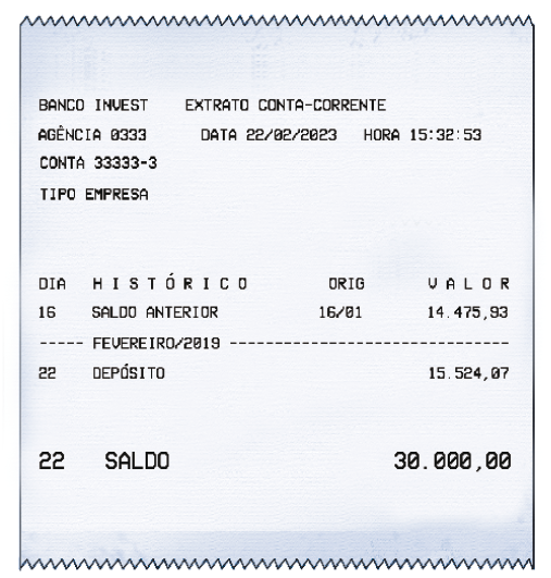 Imagem: Ilustração. Papel com a informação:  BANCO INVEST – EXTRATO CONTA-CORRENTE.  AGÊNCIA: 0333. DATA: 22/02/2023. HORA: 15:32:53.  CONTA: 33333-3.  TIPO EMPRESA.  DIA: 16. HISTÓRICO: SALDO ANTERIOR. ORIG: 16/01. VALOR: 14.475,93.  FEVEREIRO/2019.  DIA: 22. HISTÓRICO: DEPÓSITO. VALOR: 15.524,07.  DIA: 22. HISTÓRICO: SALDO. VALOR: 30.000,00.  Fim da imagem.