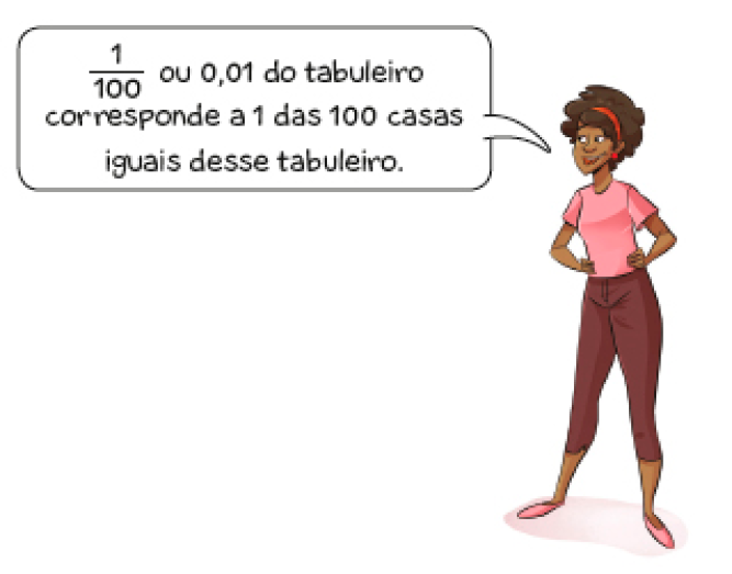 Imagem: Ilustração. Uma mulher com as mãos na cintura fala: um centésimo ou 0,01 do tabuleiro cor responde a 1 das 100 casas iguais desse tabuleiro. Fim da imagem.