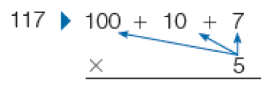 Imagem: Conta de multiplicação na vertical. Na parte superior: 117: 100 + 10 + 7. Abaixo, sinal de multiplicação e o número 5. Entre o número 5 e os números acima há uma seta. Em seguida, traço horizontal. Fim da imagem.