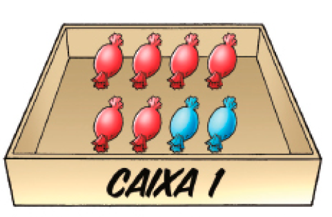 Imagem: Ilustração. Caixa 1, com seis bombons vermelhos e dois azuis.   Fim da imagem.