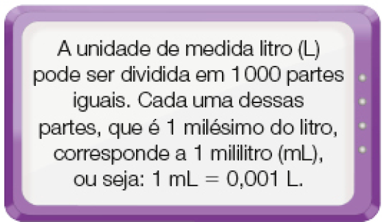 Imagem: Ilustração. Uma tela com a informação: A unidade de medida litro (L) pode ser dividida em 1.000 partes iguais. Cada uma dessas partes, que é 1 milésimo do litro, corresponde a 1 mililitro (mL), ou seja: 1 mL = 0,001 L.  Fim da imagem.